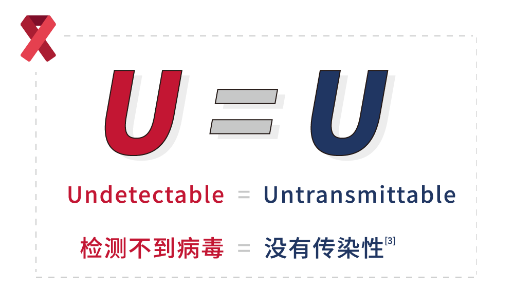 U=U
