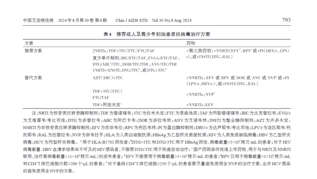 HIV治疗方案 中国2024指南推荐 INSTI 相关方案