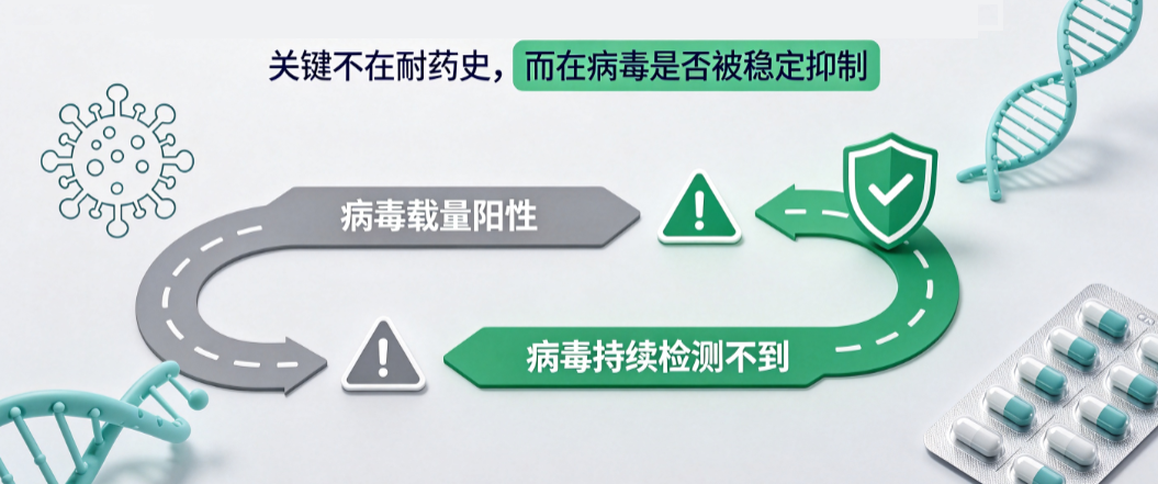 多伟托与拉米夫定耐药科普配图